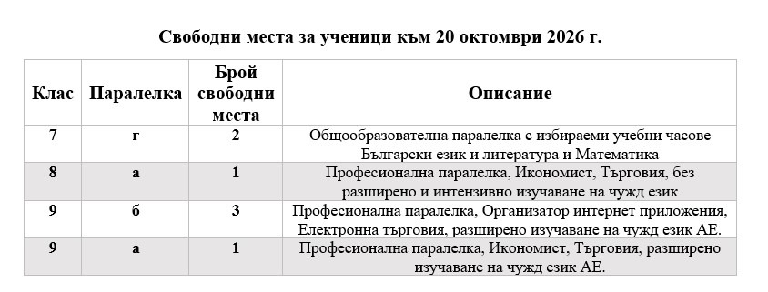 Свободни места за ученици към 20 октомври 2026